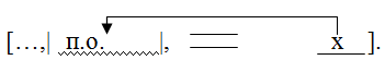Синтаксический разбор простого предложения, схема2